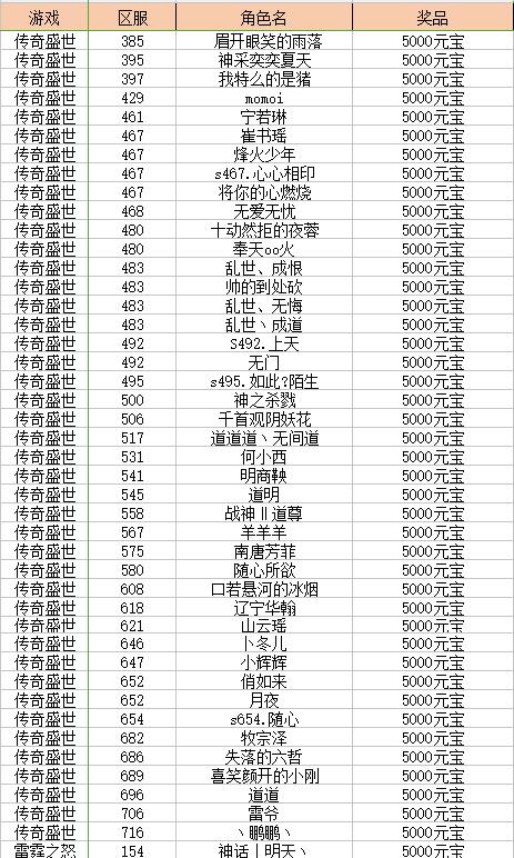 五一论坛活动奖励名单