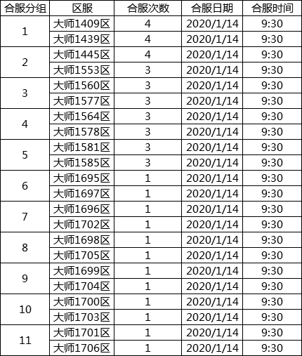 《传奇世界》1月14日合服