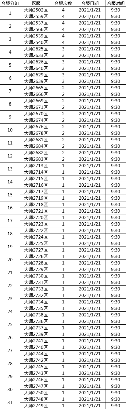 《传奇世界》1月21日