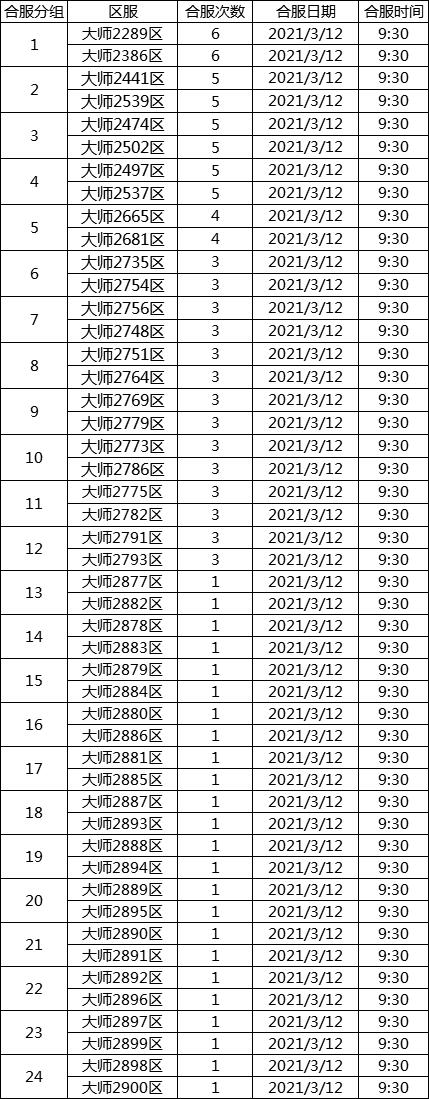 《传奇世界》3.12合服