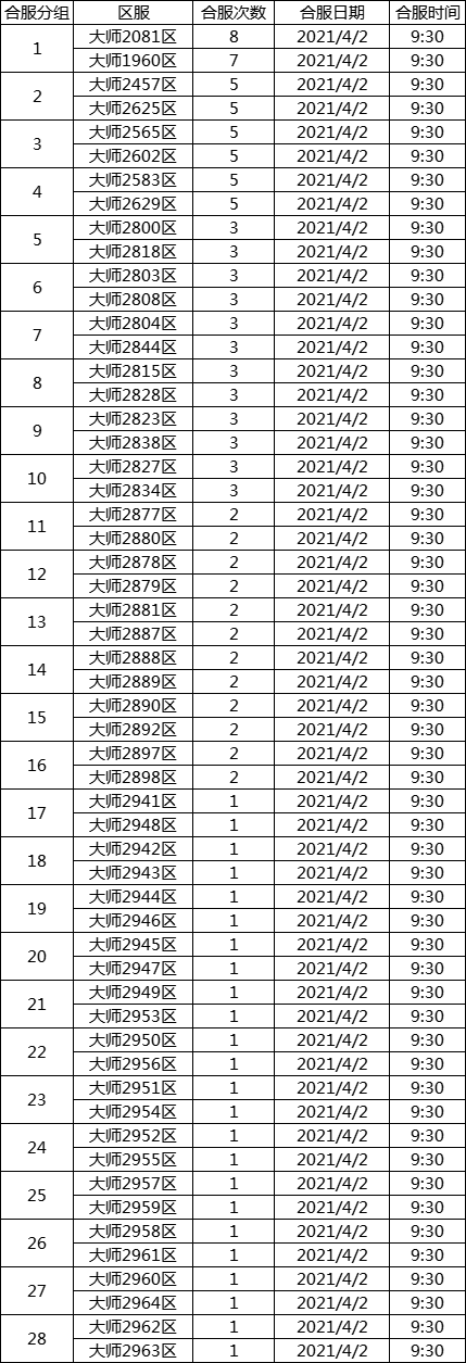 《传奇世界》4.2合服