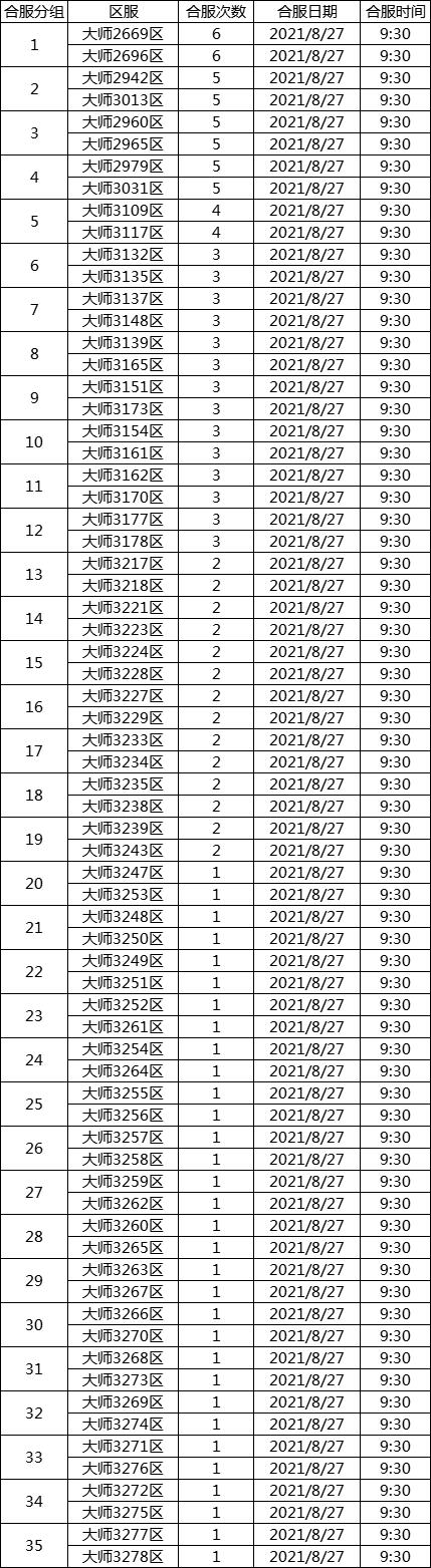 8.27合服公告
