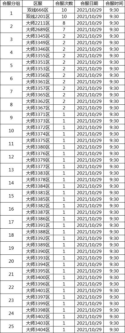 传奇世界10.29合服