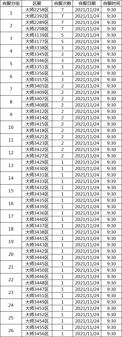 11.24合服