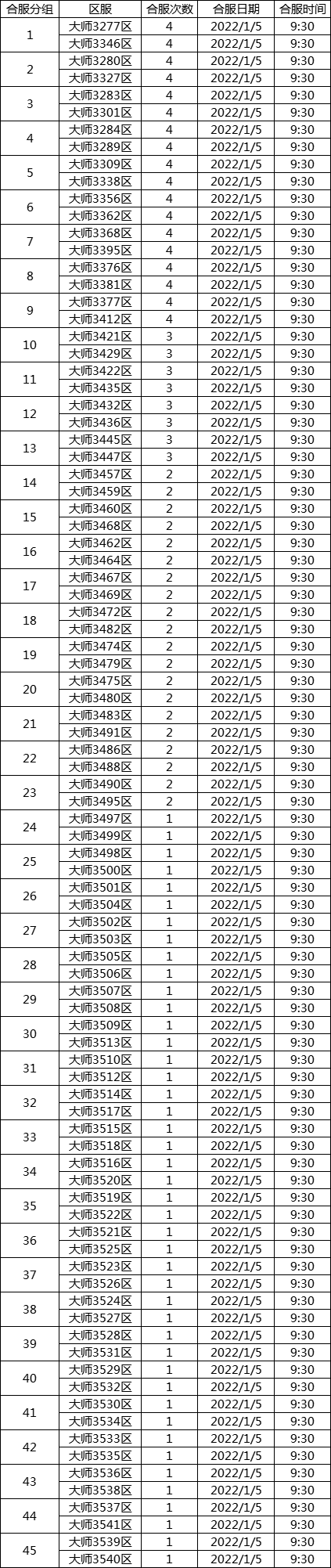 2022年1月5日合服
