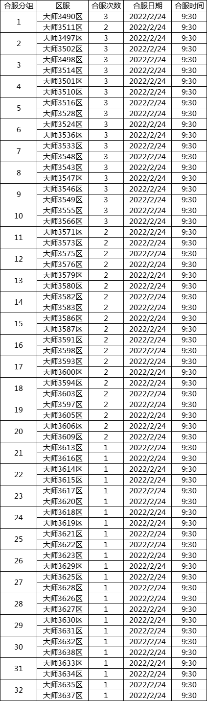 传奇世界2.24合服