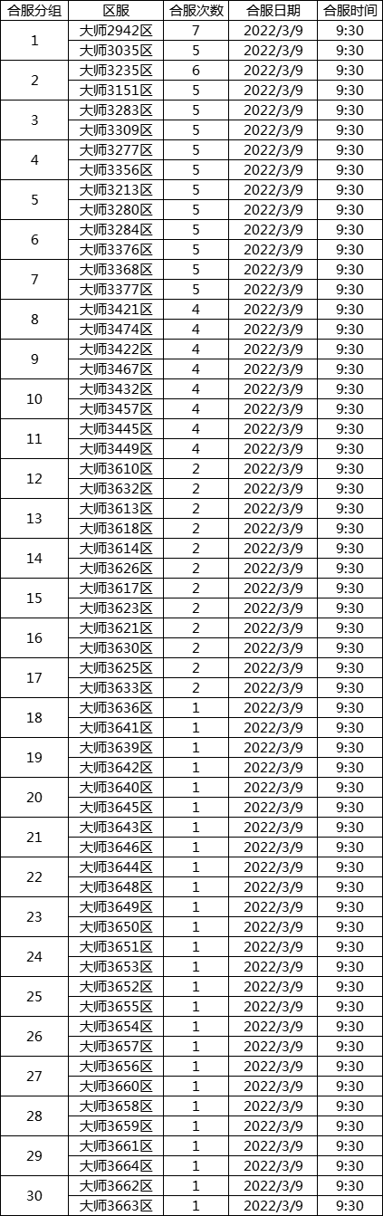 《传奇世界》3月9日合服