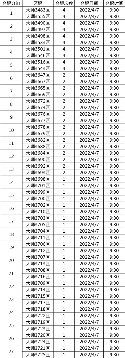 《传奇世界网页版》4月7日合服
