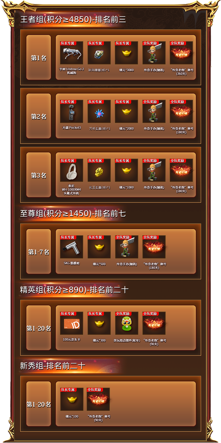 排名奖励 小游戏