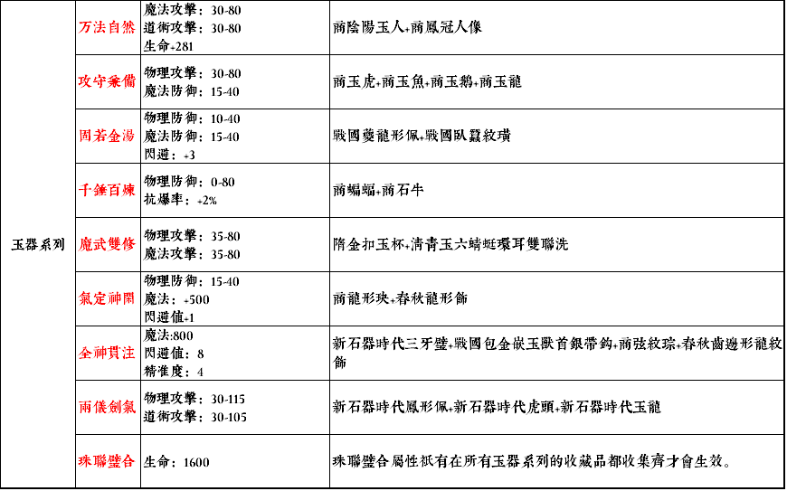 【装备】藏品系统