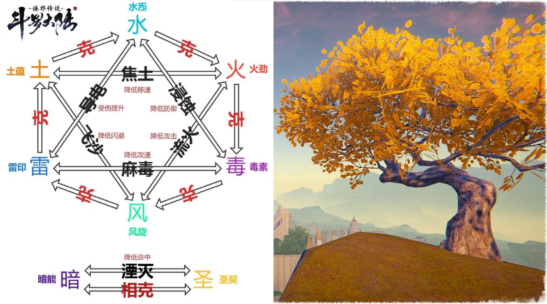 《斗罗大陆：诛邪传说》魂印介绍