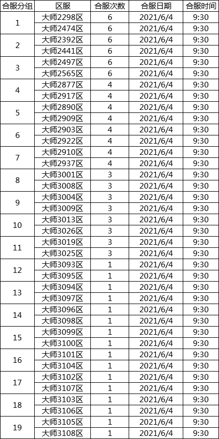传奇世界6.4合服