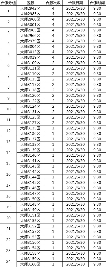 《传奇世界》6.30合服