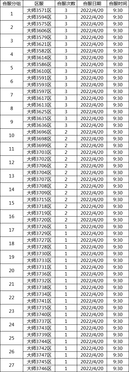 ,《传奇世界》网页版4月20日合服