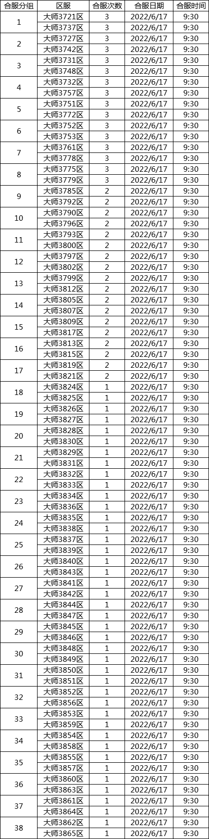《传奇世界》6.17合服