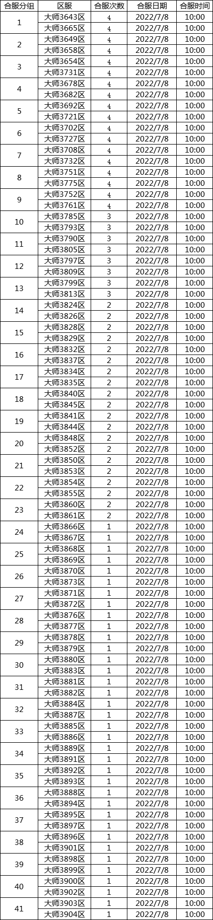 《传奇世界网页版》7.8合服