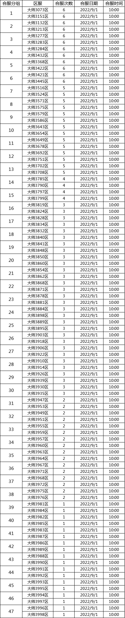 传奇世界9.1合服