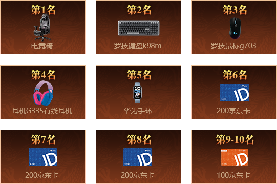奖品排行