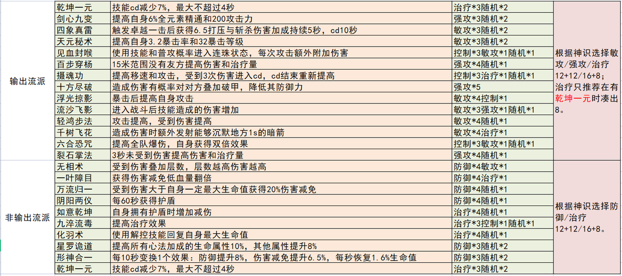 第二日评分提升
