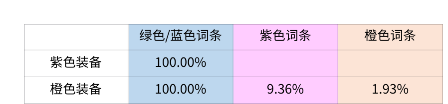 《斗罗大陆：史莱克学院》概率公示