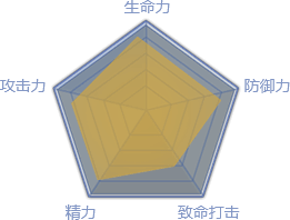 刀客职业属性