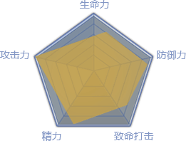 弓手职业属性