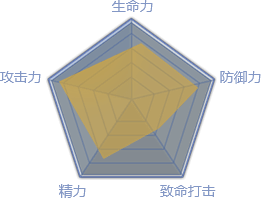剑客职业属性