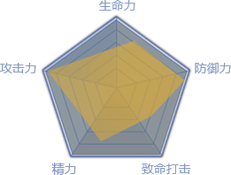 枪客职业属性