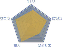 医生职业属性